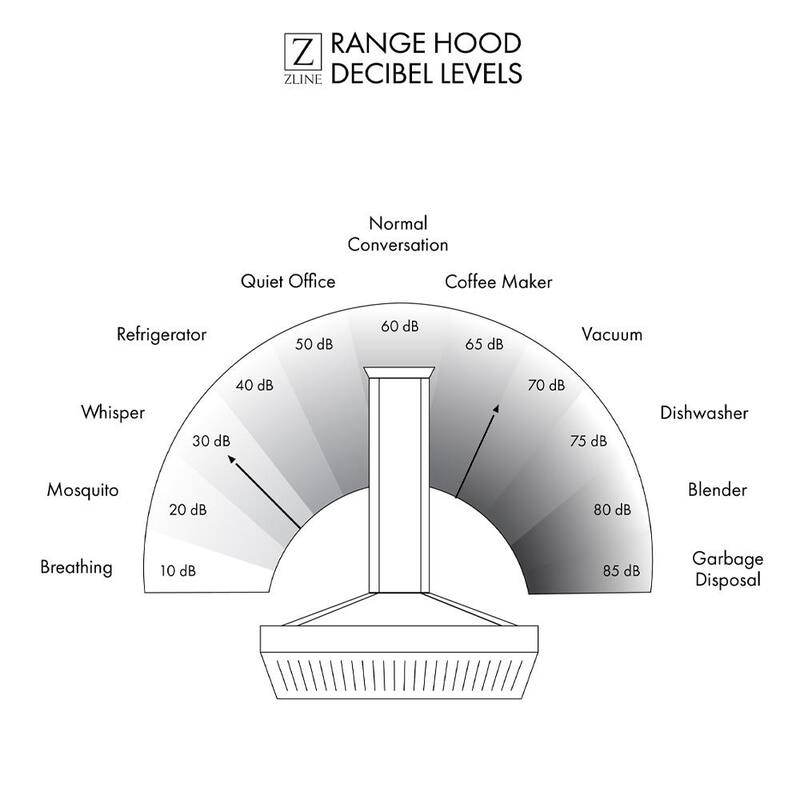 34 in. 700 CFM Stainless Steel Range Hood Insert M5752
