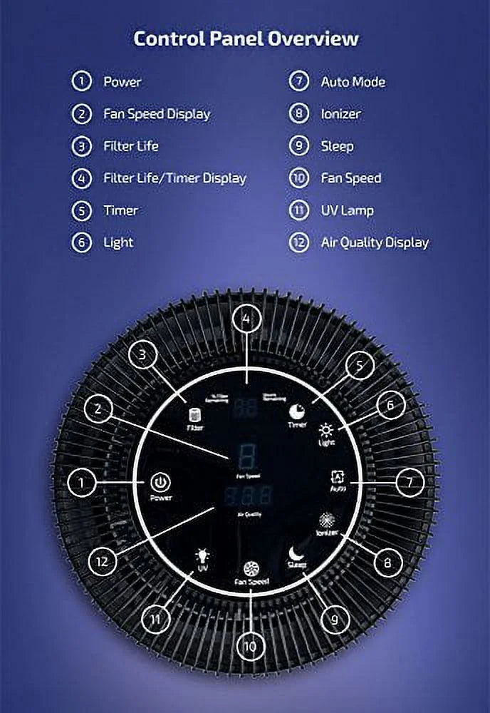5-in-1 Air Purifier with H13 HEPA Filter Black N6348