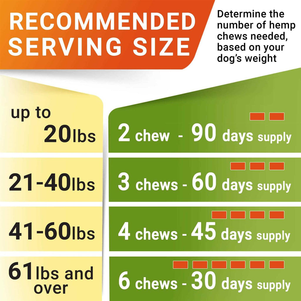 Allergy Relief Immune Chews K3251