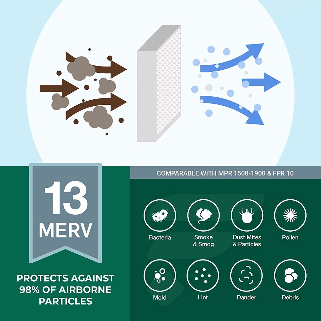 20x25x5 MERV 13 Pleated HVAC Air Filters 4-Pack T494