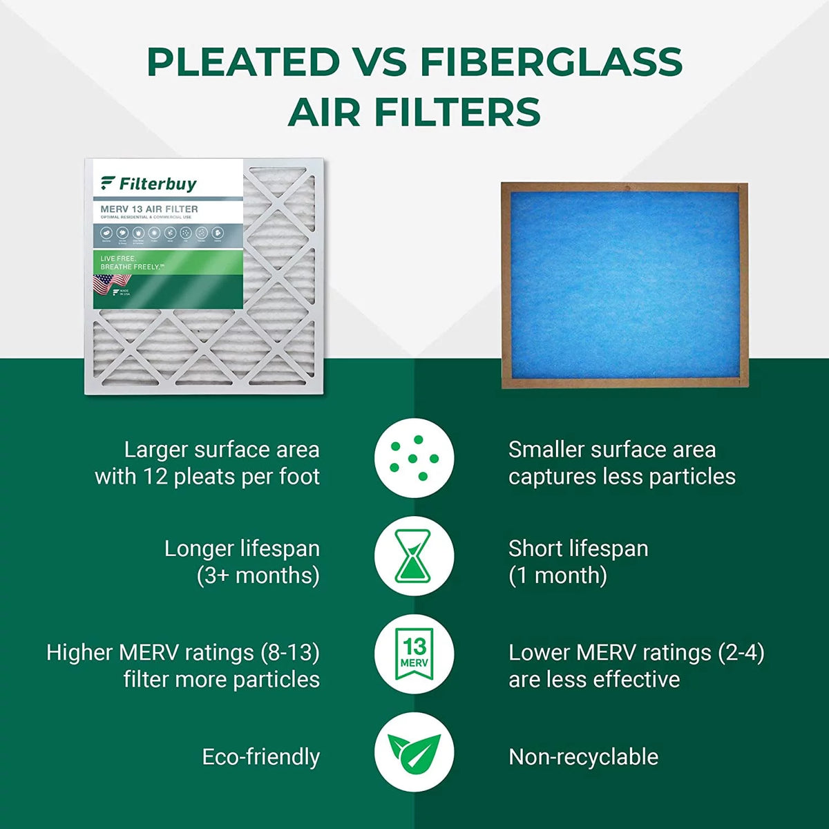 20x25x5 MERV 13 Pleated HVAC Air Filters 4-Pack T494