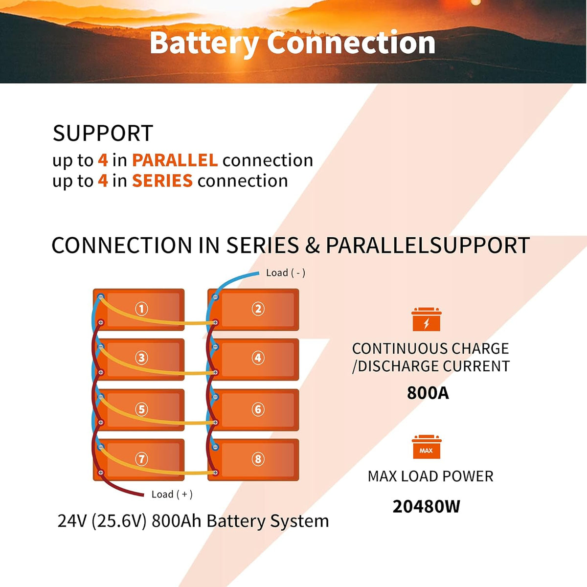 12V 200Ah Lithium LiFePO4 Battery with 200A BMS R95594