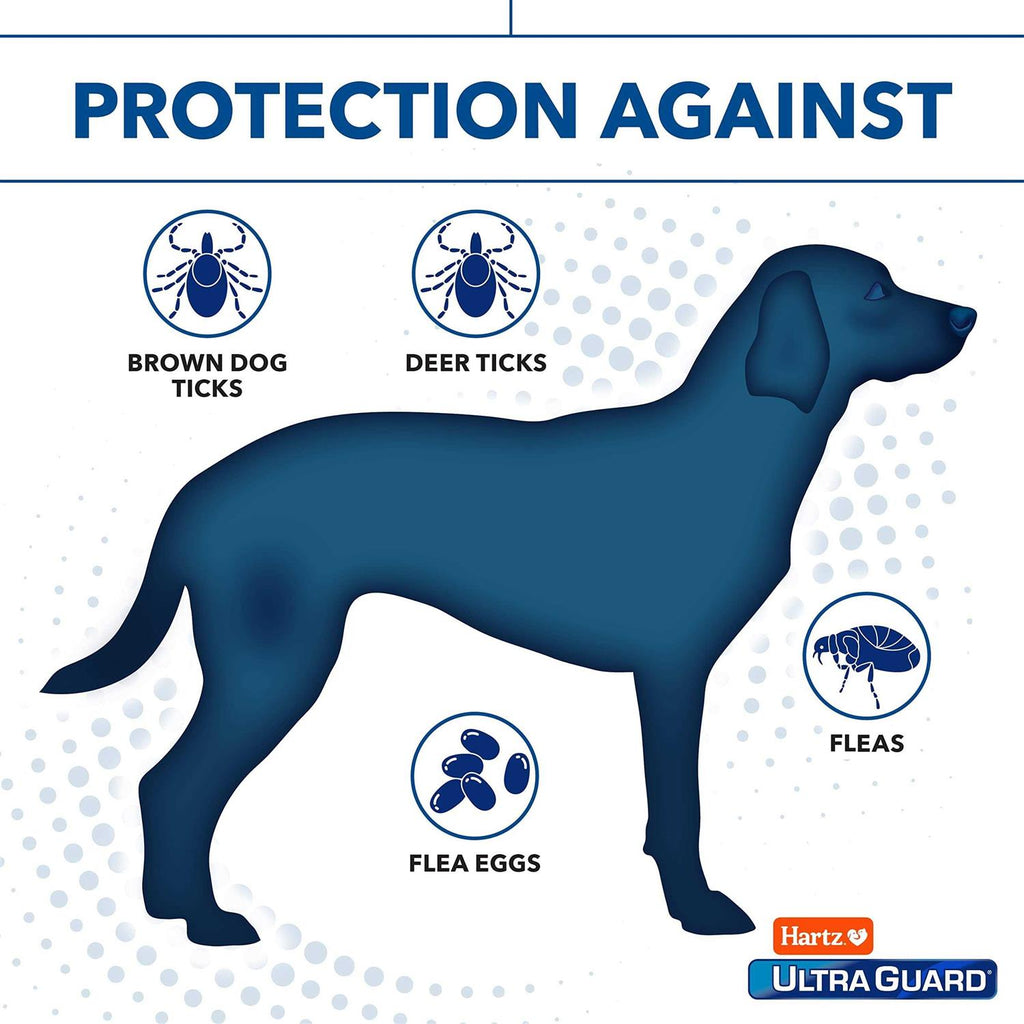 Flea & Tick Topical Dogs K950295