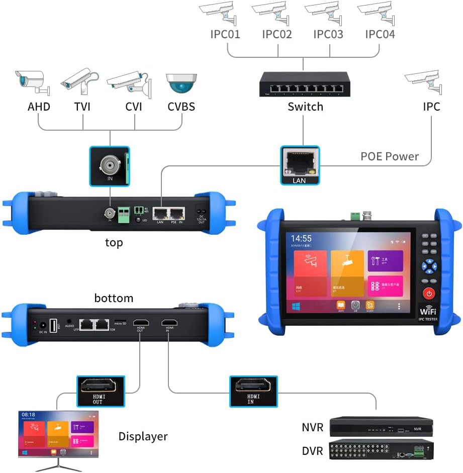 7 Inch IPS Touch Screen IP Camera Tester V96609
