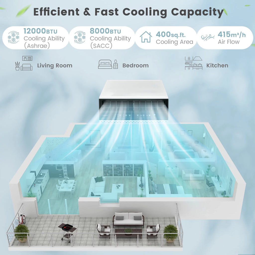8000 BTU Window Air Conditioner with Remote L595