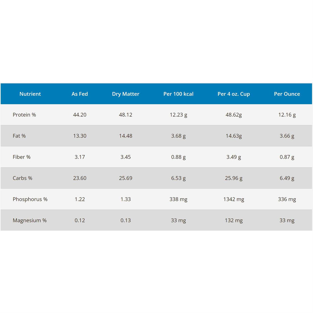 Cat Food R826220