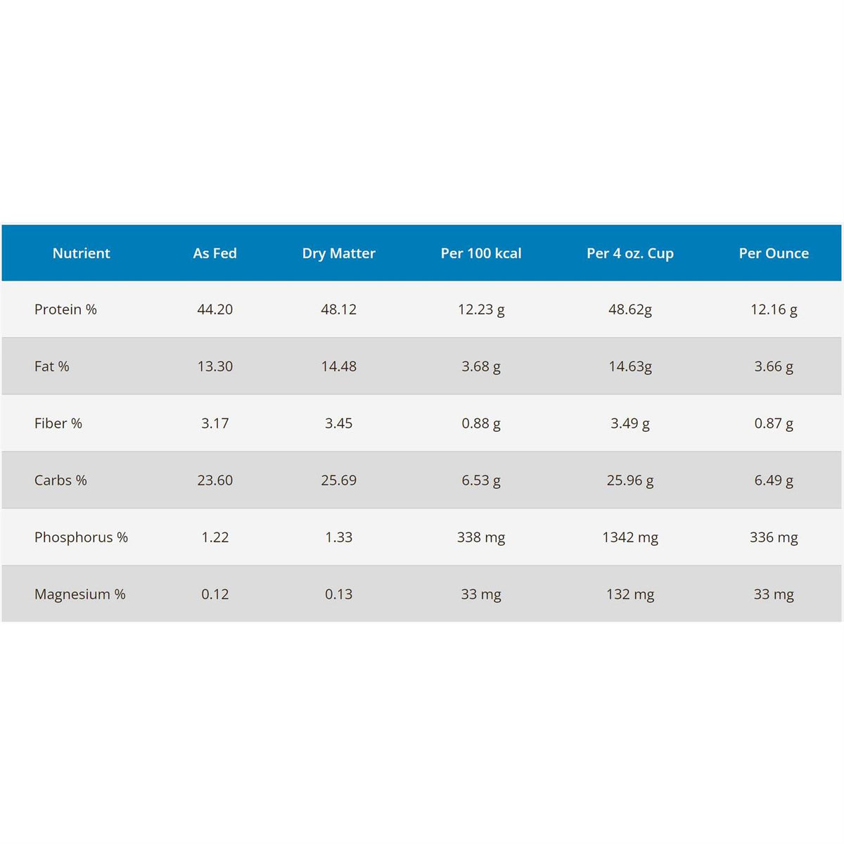Cat Food R826220