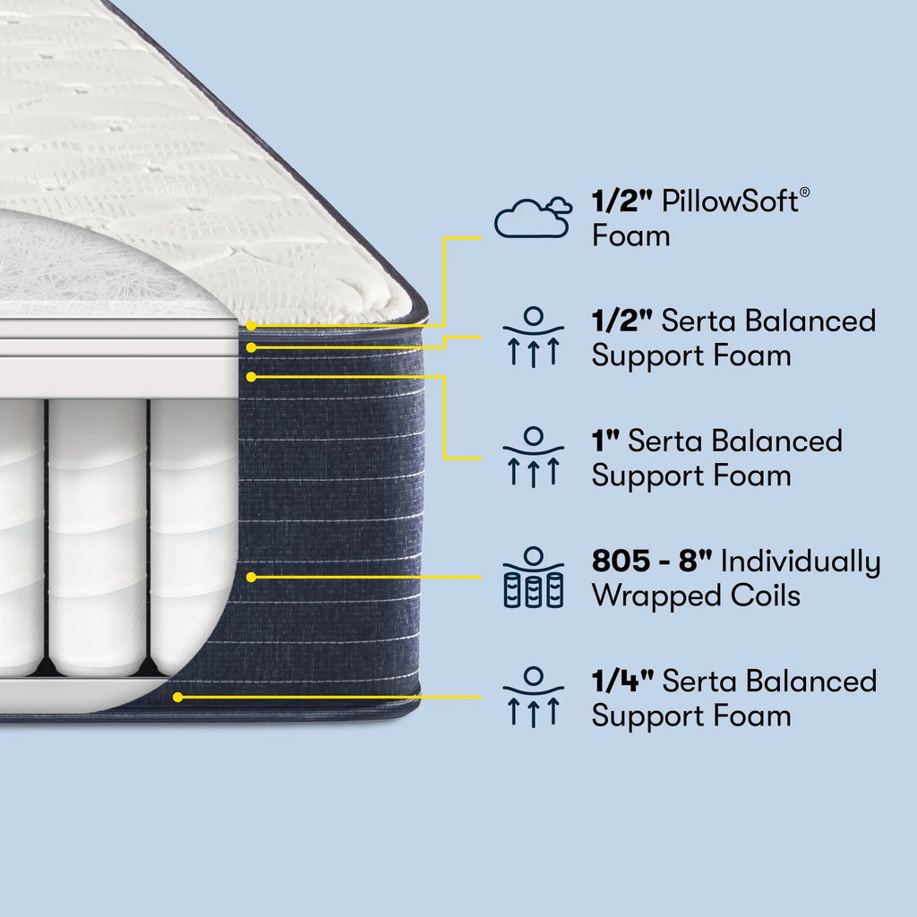 10.5 Firm Innerspring Mattress C75024