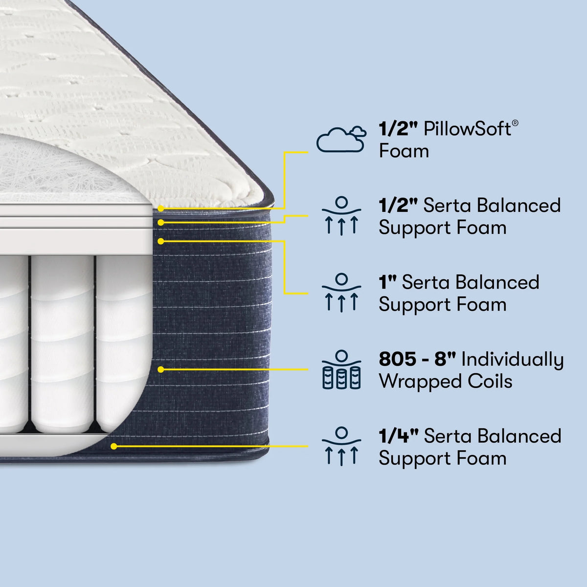 10.5 Firm Innerspring Mattress C75024