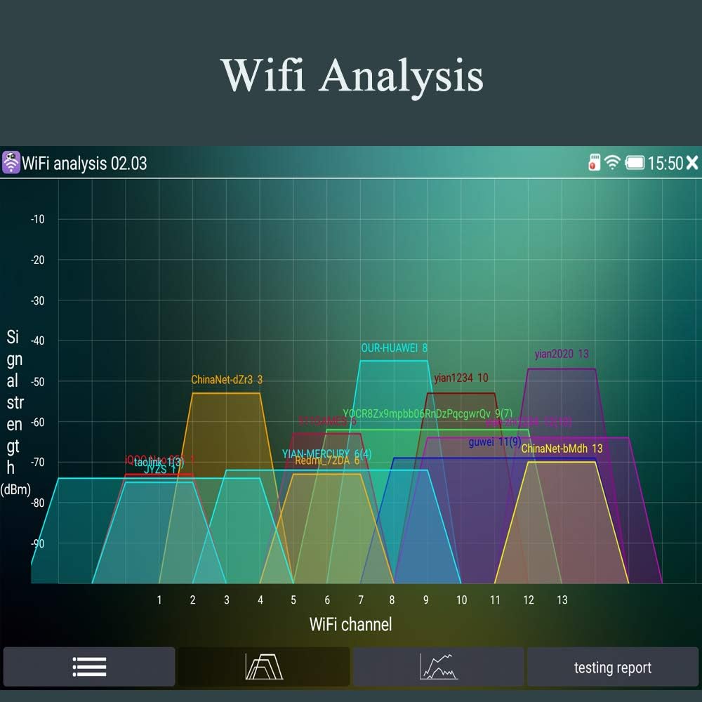 7 Inch IPS Touch Screen IP Camera Tester V96609
