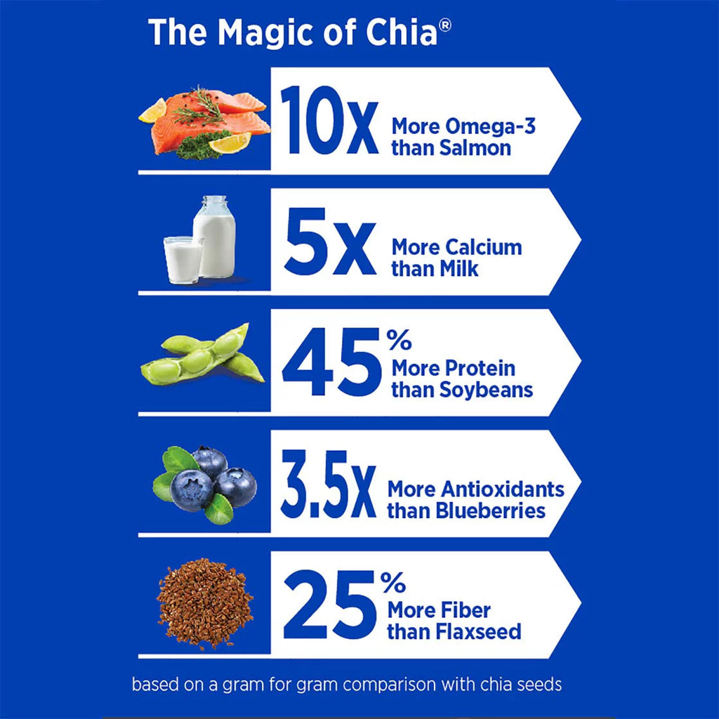 Organic Chia Prebiotic Squeeze Blueberry Acai 3.5 oz Pack of 2 E673155