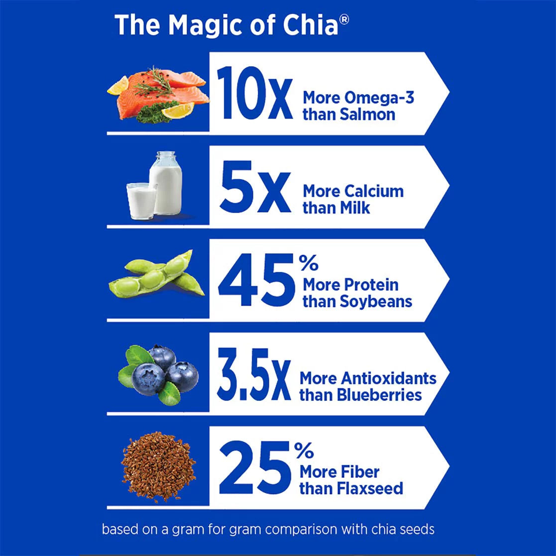 Organic Chia Prebiotic Squeeze Blueberry Acai 3.5 oz Pack of 2 E673155