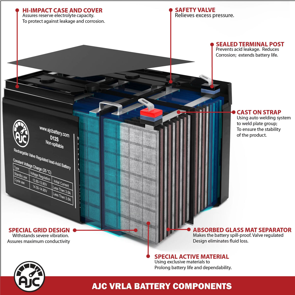 12V 5Ah Sealed Lead Acid Battery X8746