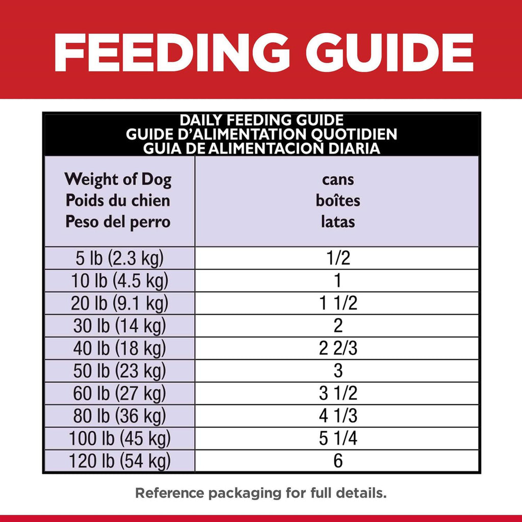 Sensitive Stomach & Skin Dog Food M57957
