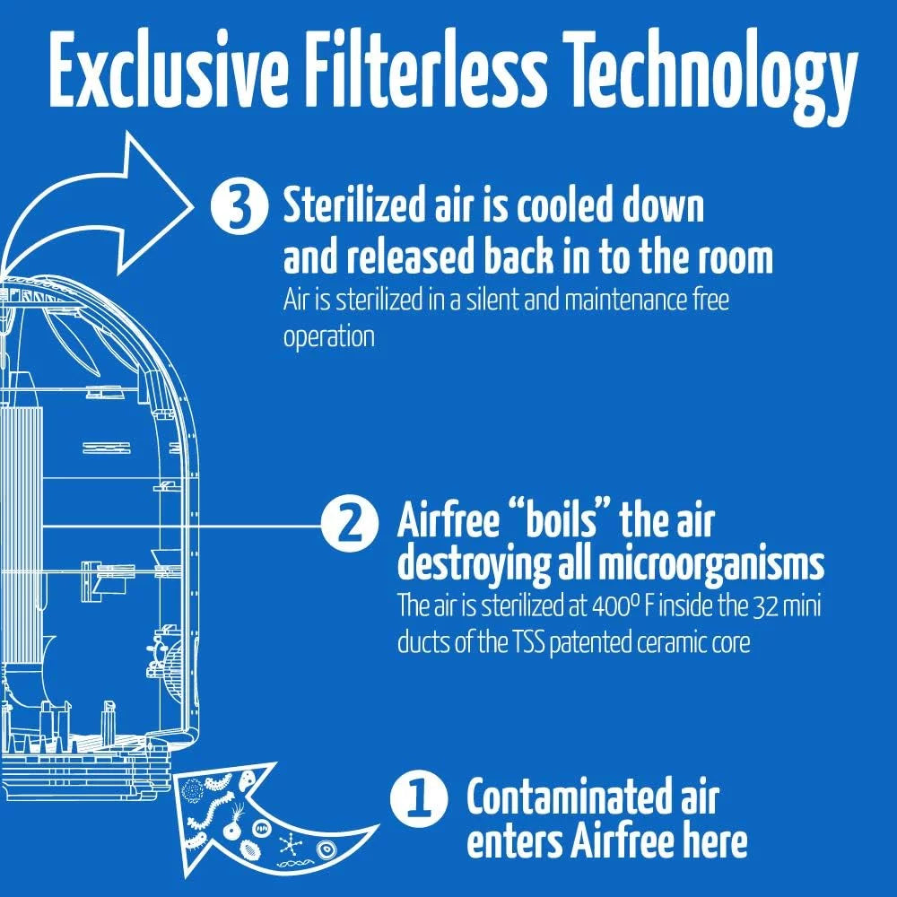 Filterless Silent Air Purifier X609