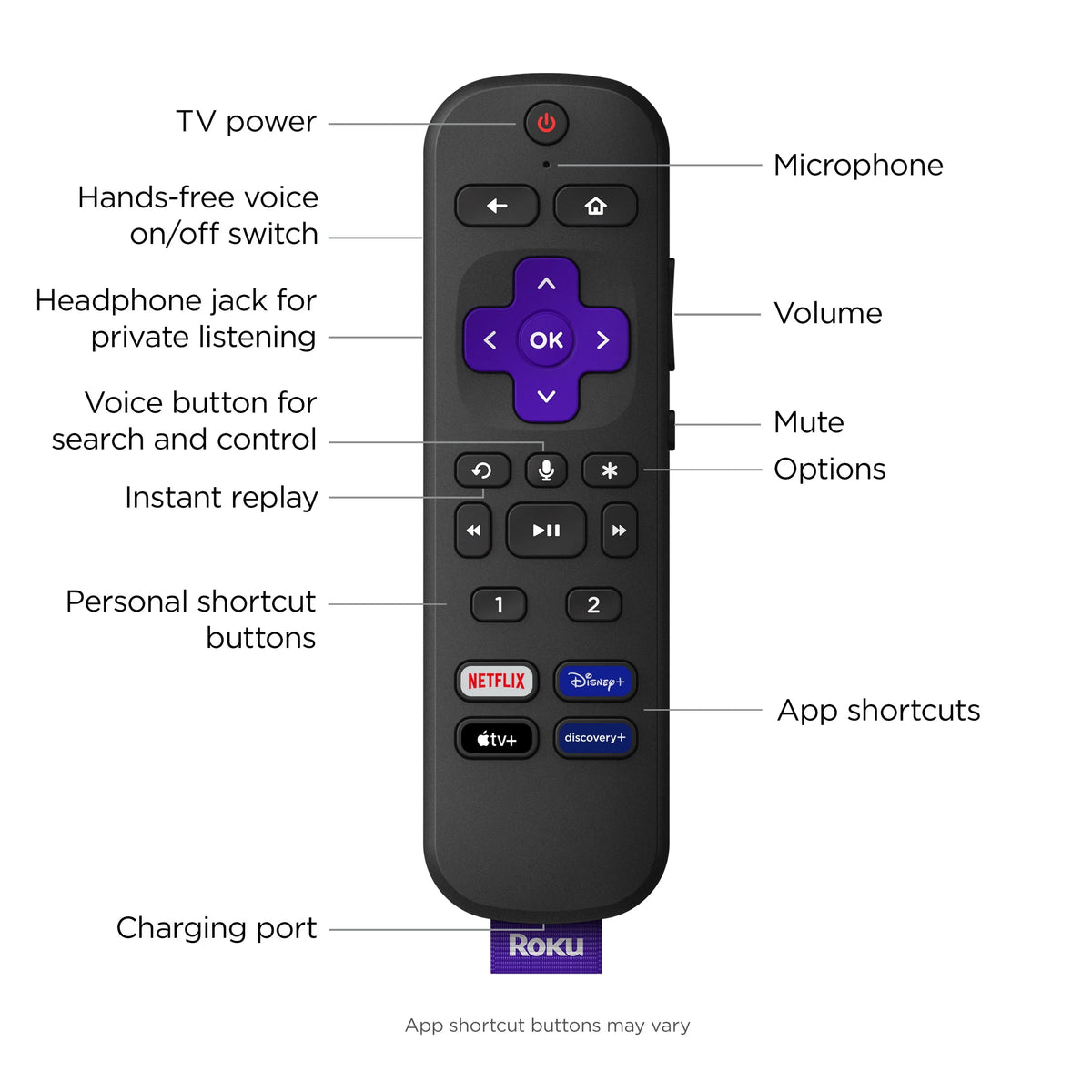 4K HDR Streaming Device with Voice Remote Pro H2471