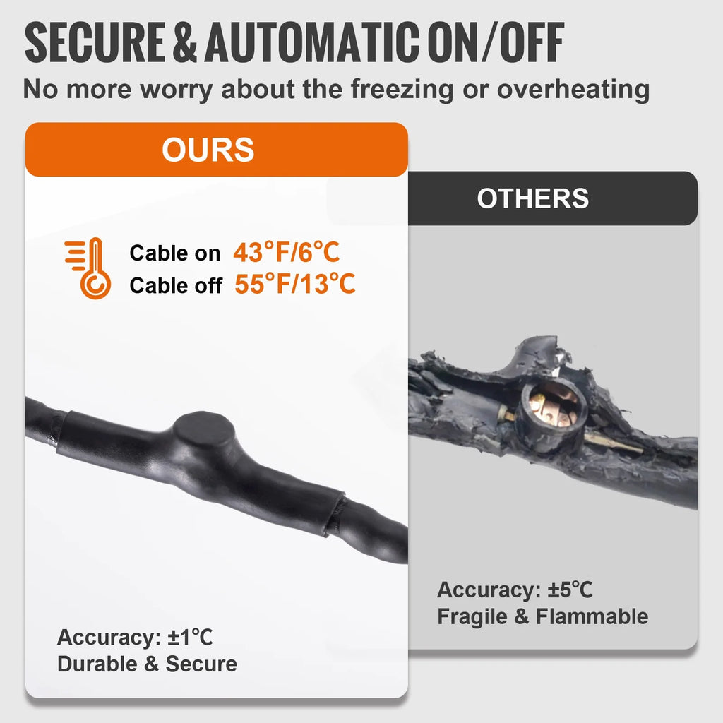 18-feet 5W/ft Self-Regulating Pipe Heating Cable E191338