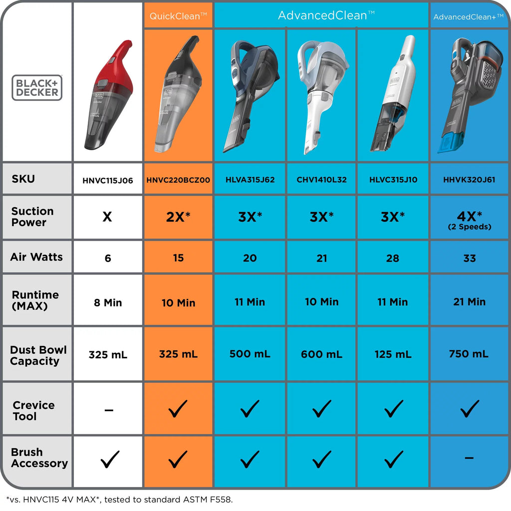 Cordless Hand Vacuum R703402