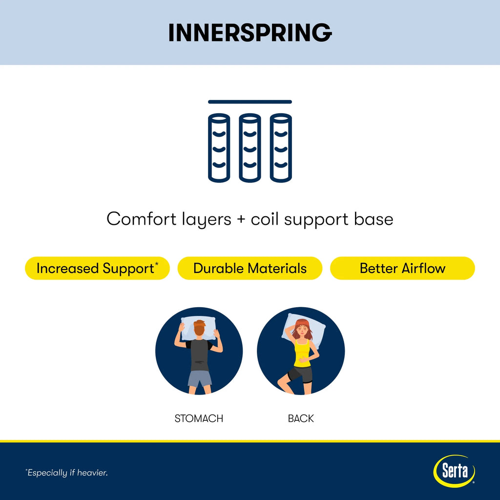 10.5 Firm Innerspring Mattress C75024