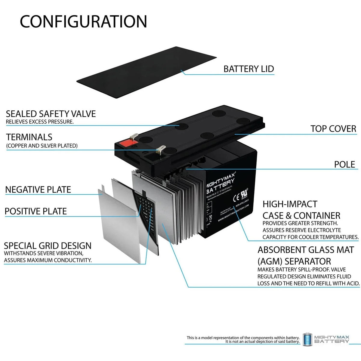 12V 8AH SLA Battery with Charger E1600