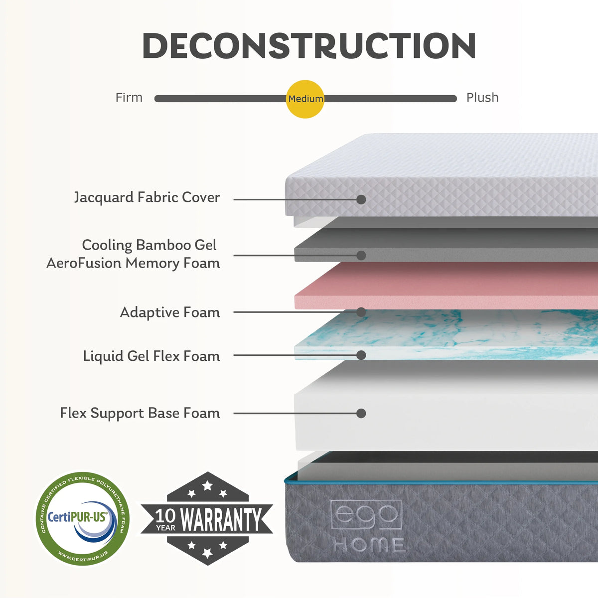 14 inch Queen Gel Memory Foam Mattress D831808