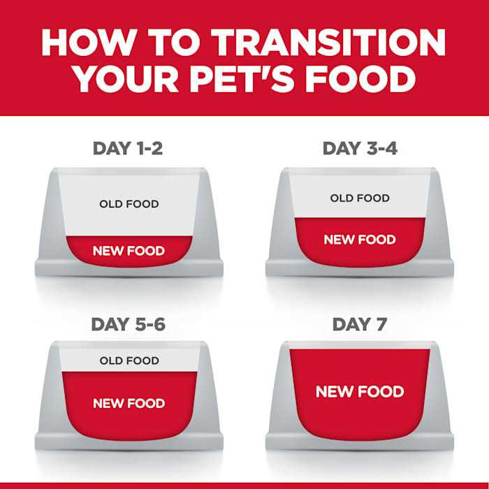 Sensitive Stomach and Skin Adult Dry Cat Food O89320