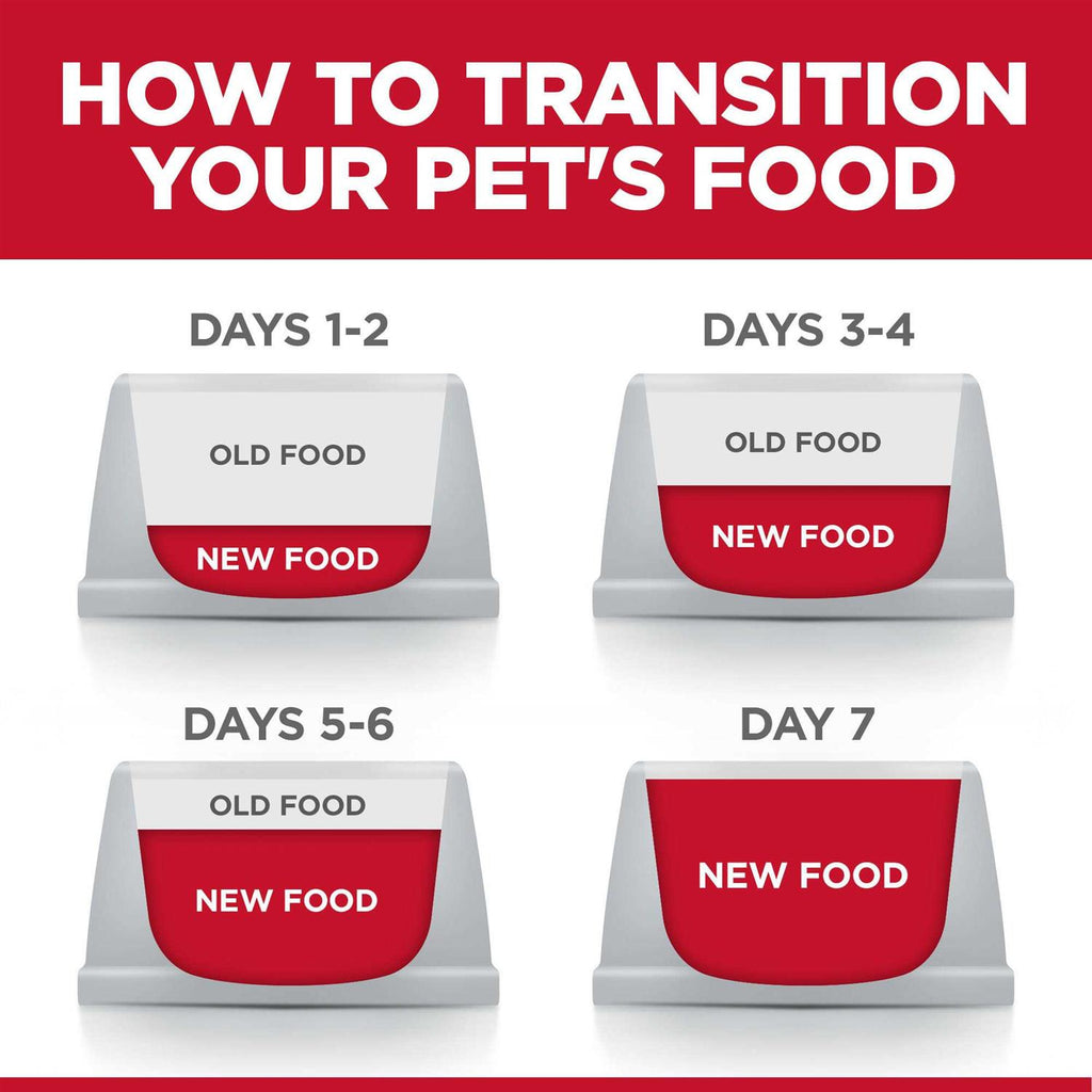 Sensitive Stomach & Skin Dog Food M57957